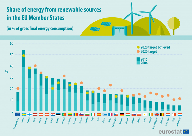 share of energy from renewable sources graph