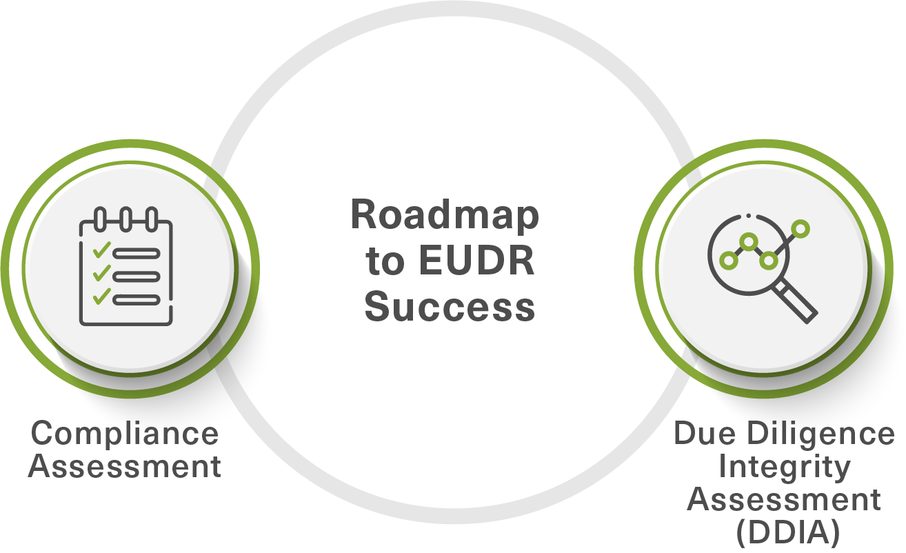 eudr roadmap