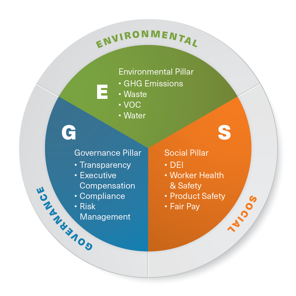 ESG infographic